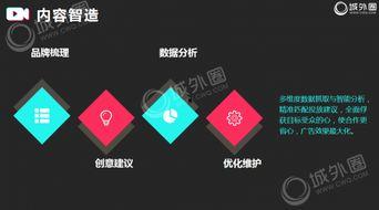 短视频品牌营销